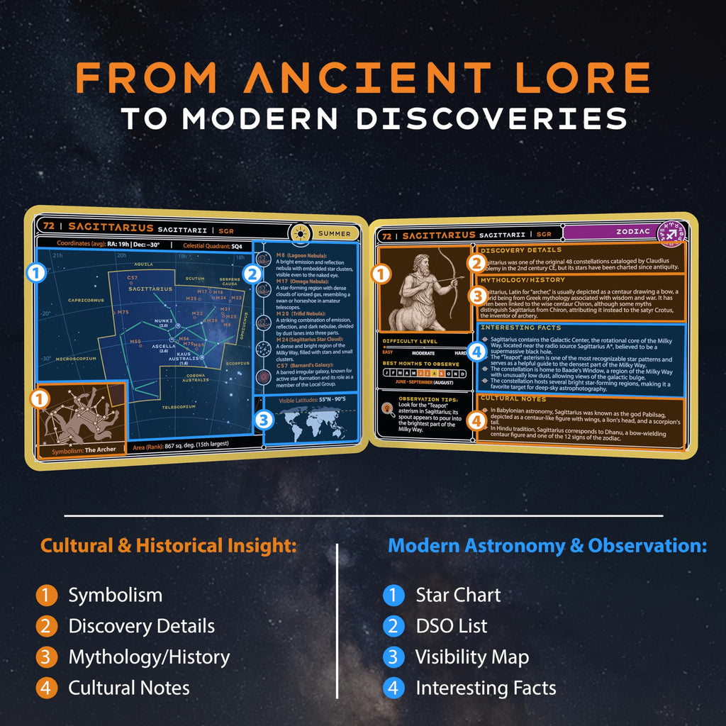 ASTROUS Astronomy Flash Cards – Learn Planets, Stars & Space Facts, Educational Gift for Kids & Adults