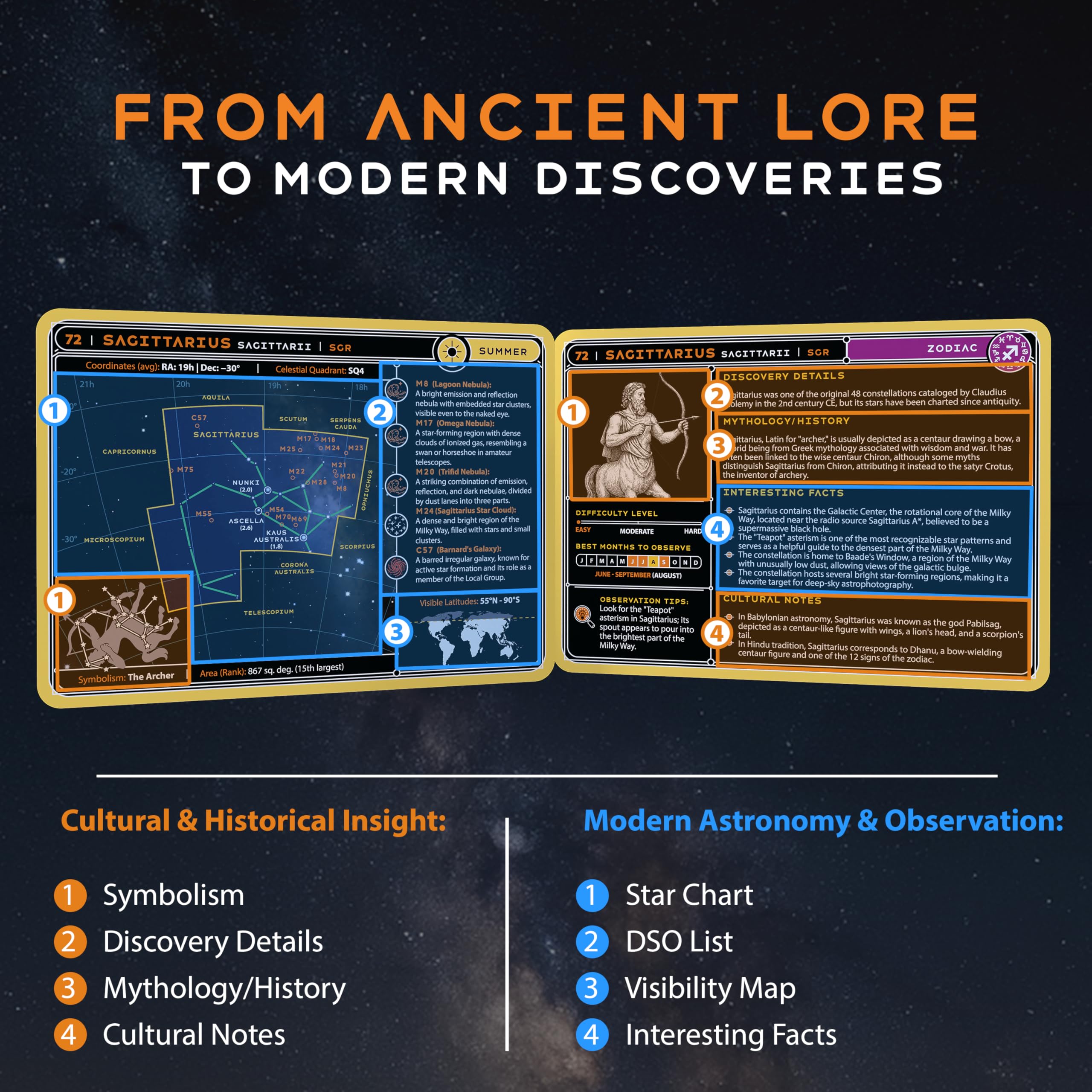 ASTROUS Astronomy Flash Cards – Learn Planets, Stars & Space Facts, Educational Gift for Kids & Adults