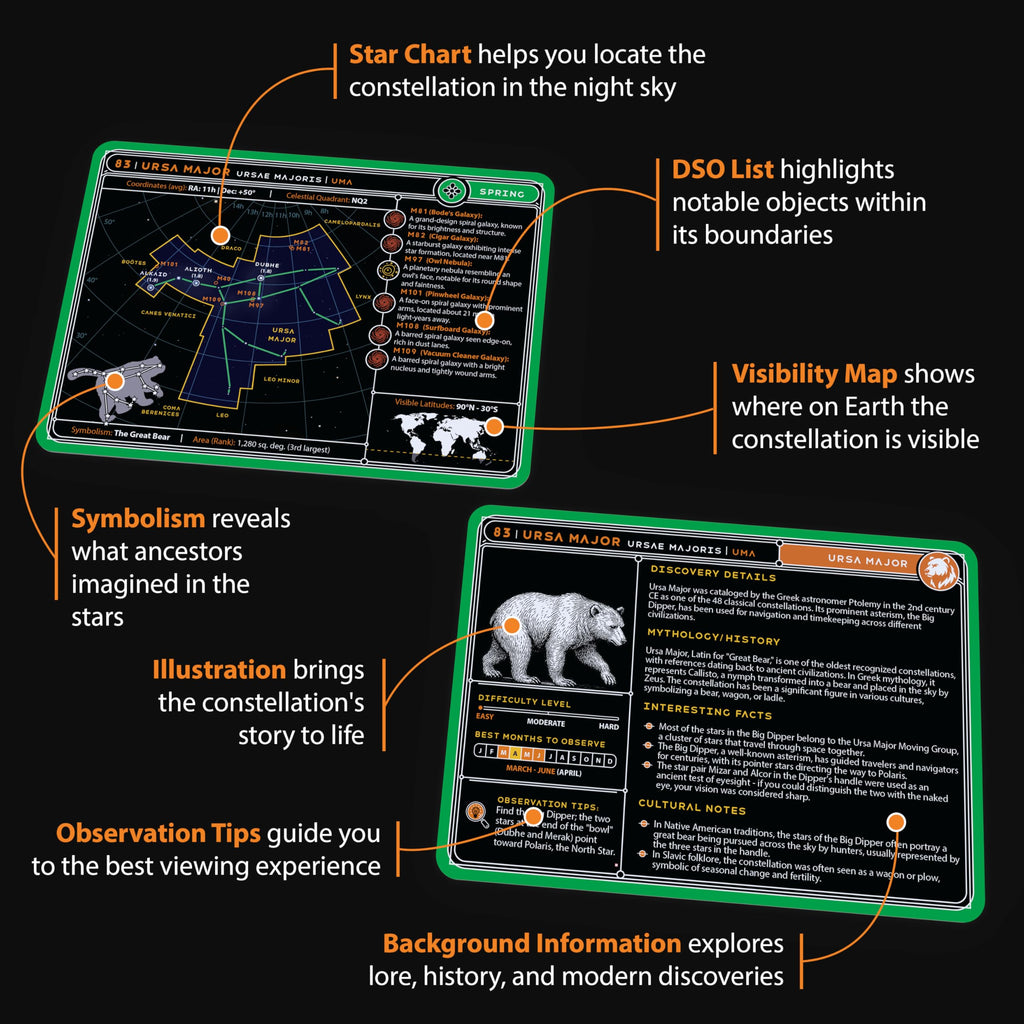 ASTROUS Astronomy Flash Cards – Learn Planets, Stars & Space Facts, Educational Gift for Kids & Adults