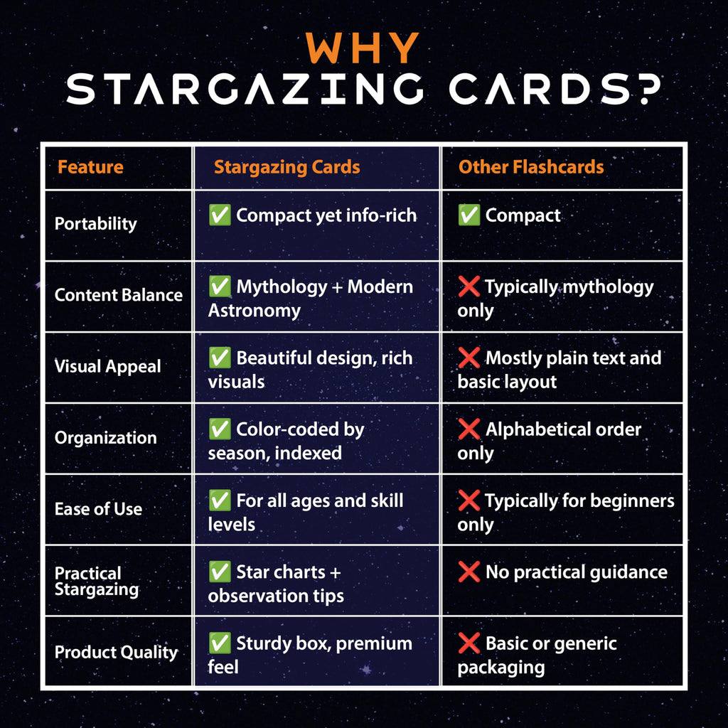 ASTROUS Astronomy Flash Cards – Learn Planets, Stars & Space Facts, Educational Gift for Kids & Adults